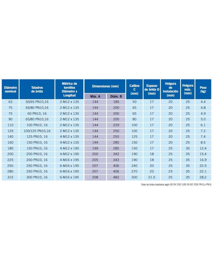 Brida antitracción Aquafast de 200