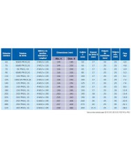 Brida antitracción Aquafast de 200