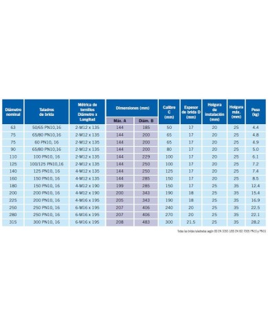 Brida antitracción Aquafast de 225