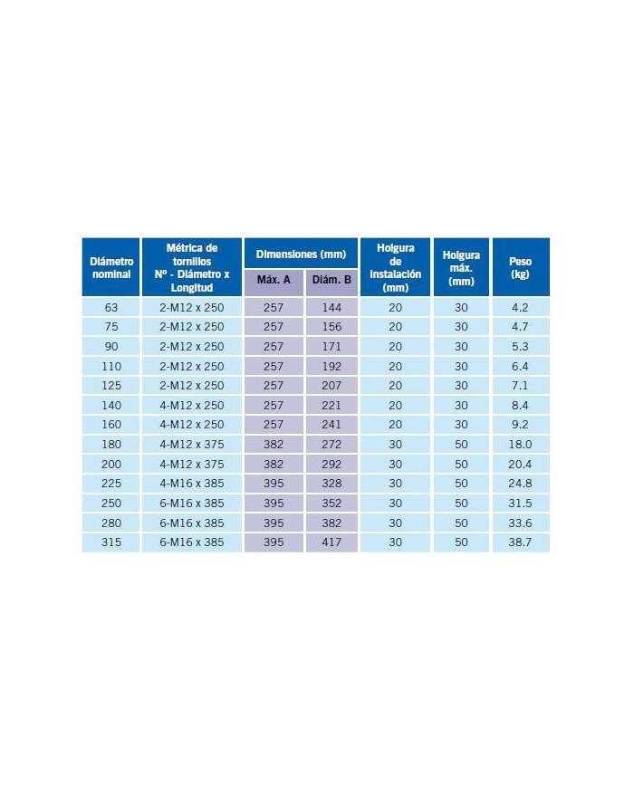 Manguito antitracción Aquafast de 225