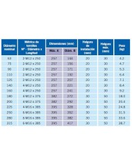 Manguito antitracción Aquafast de 63