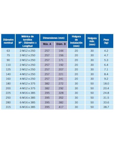 Manguito antitracción Aquafast de 90